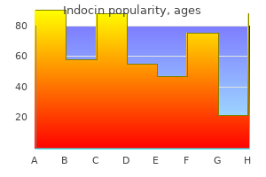 order indocin 50mg without a prescription