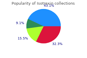 purchase generic isotrexin line