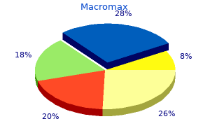 purchase macromax 100 mg without prescription