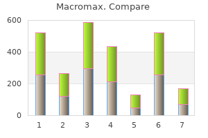 buy on line macromax