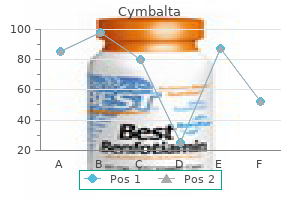 buy cymbalta in united states online