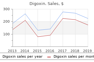 order discount digoxin