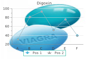 digoxin 0.25mg generic