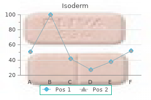 buy isoderm canada