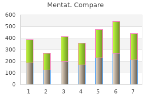 purchase generic mentat from india