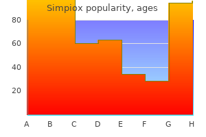 generic simpiox 12mg otc