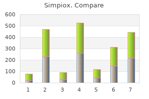 cheap simpiox express