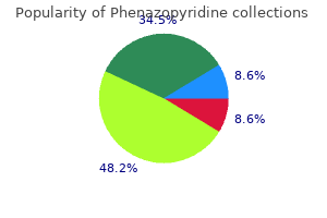 phenazopyridine 200 mg cheap