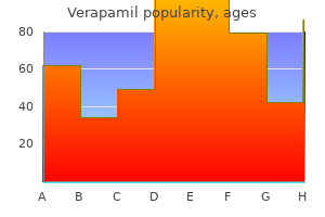 purchase generic verapamil line