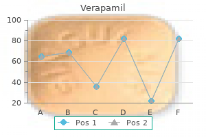 buy verapamil toronto