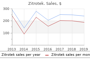 buy discount zitrotek on line